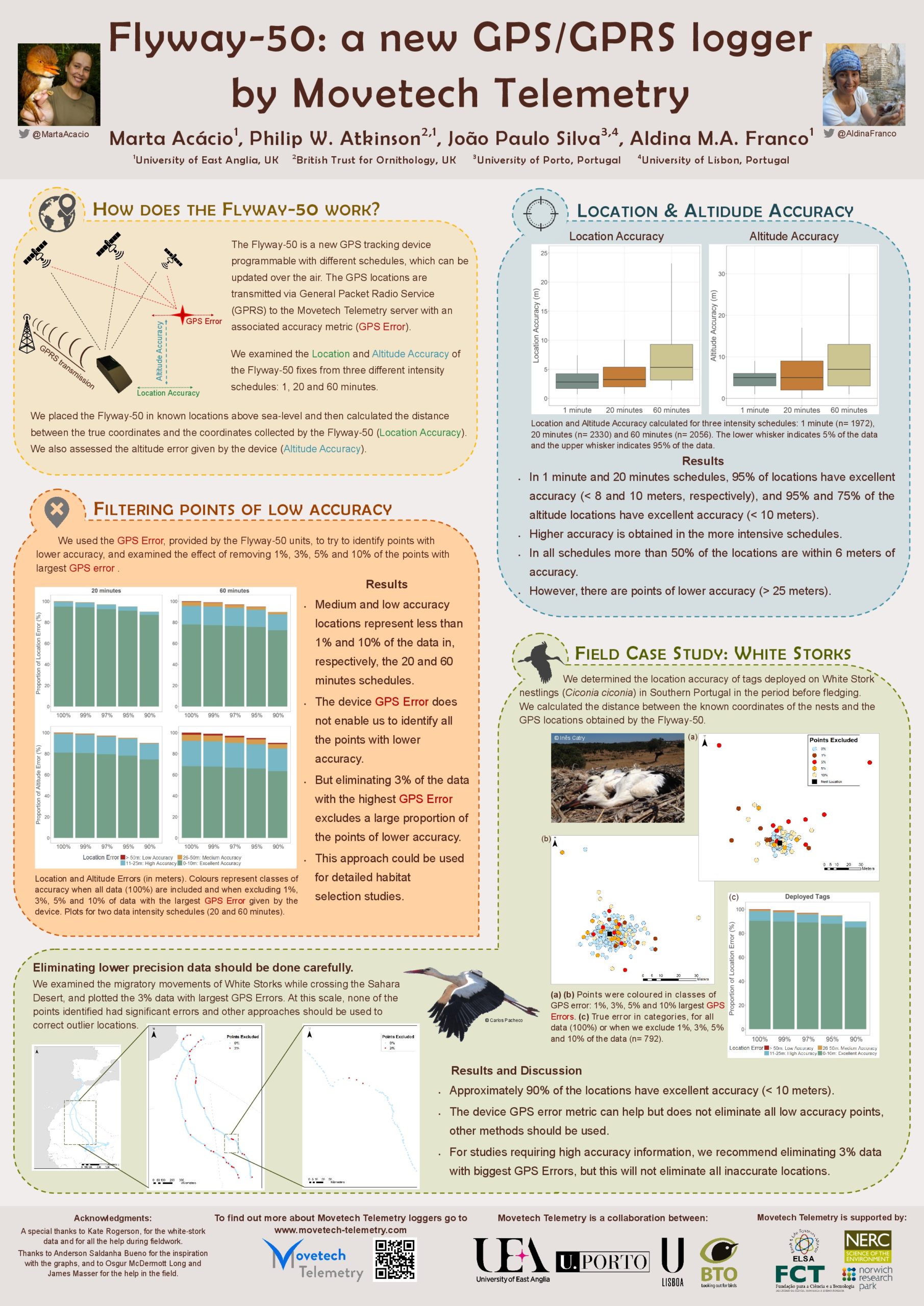 Tracking device offers no more lost sheep says MoveTech
