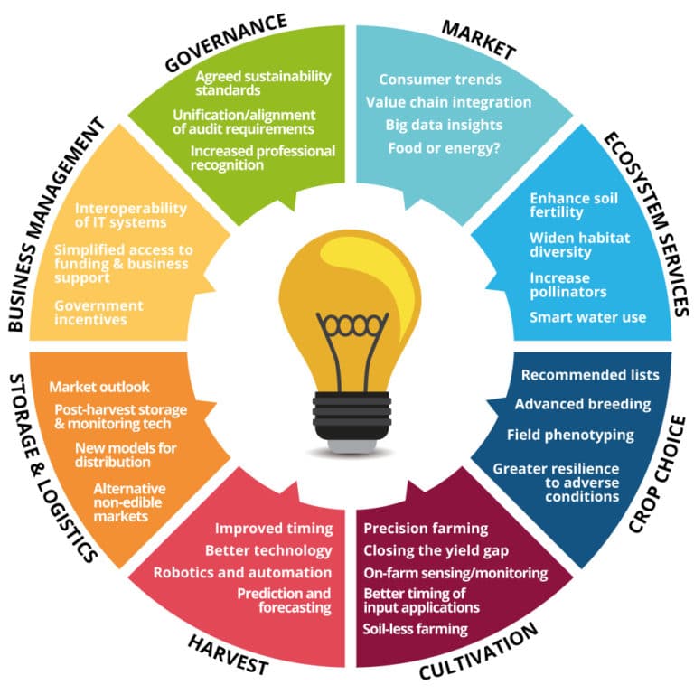 Карта мотивации потребителей censydiam