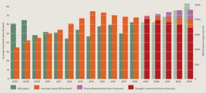 Farmland values