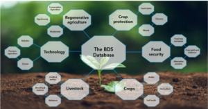 Burleigh Dodds Science Publishing BDS database