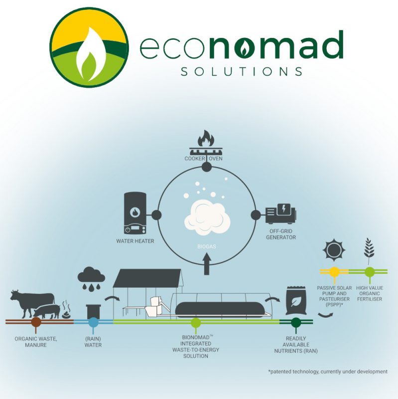 EcoNomad - Smart_eco-technology