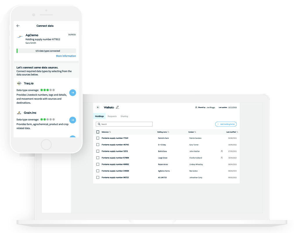 Pure Farming from Map of Ag