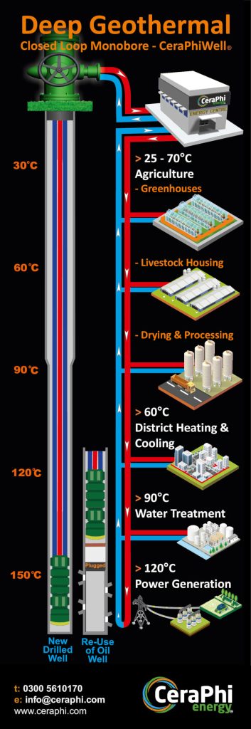 CeriPhi Energy Deep Geothermal diagram