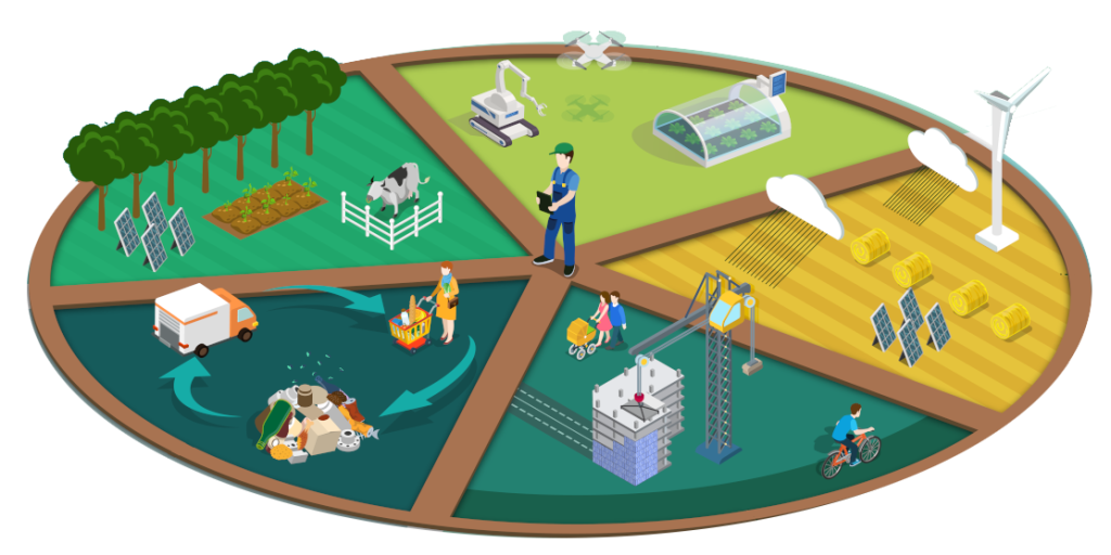 Agri-TechE Trends: challenges and considerations