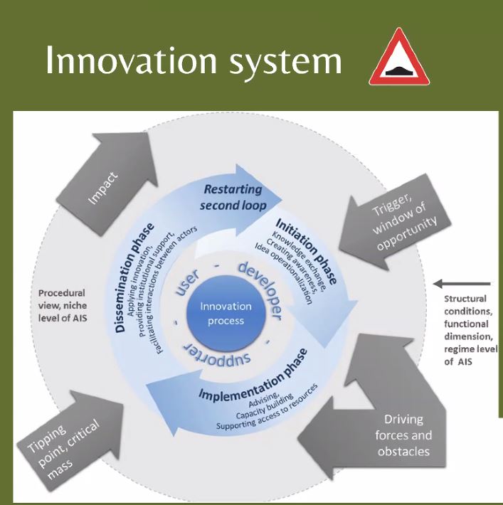 ATW22: Thursday: Scaling of agricultural innovation