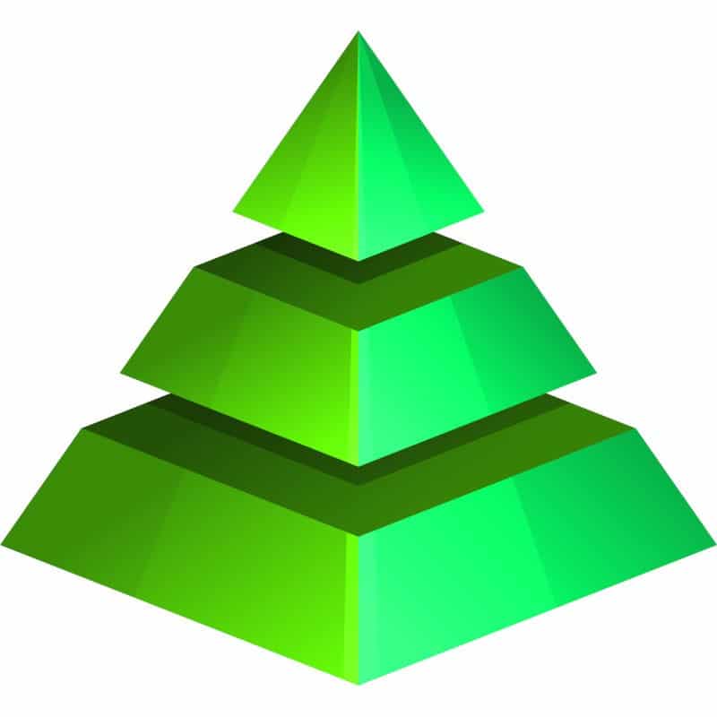 Hierarchy of (Agri-Tech) Needs