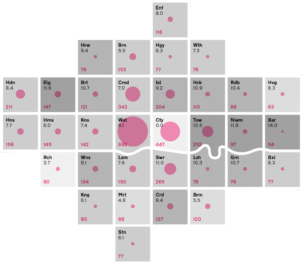 After the flood making information beautiful