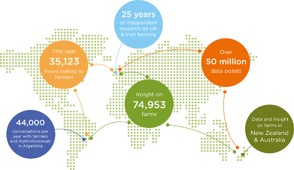 Insights from predictive models increases confidence in decisions – Map of Ag