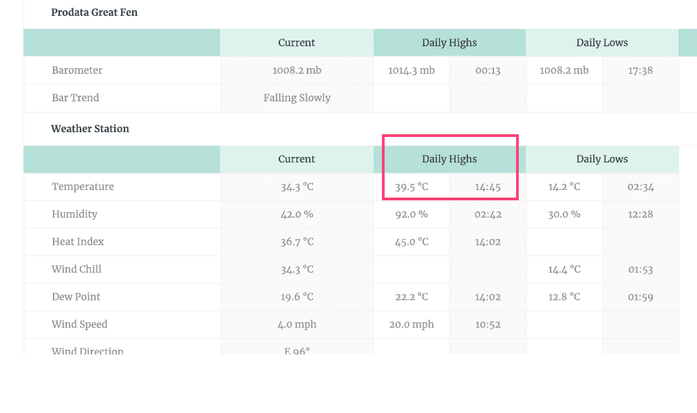 Prodata-Weather-Systems-July-Heatwave-Reading