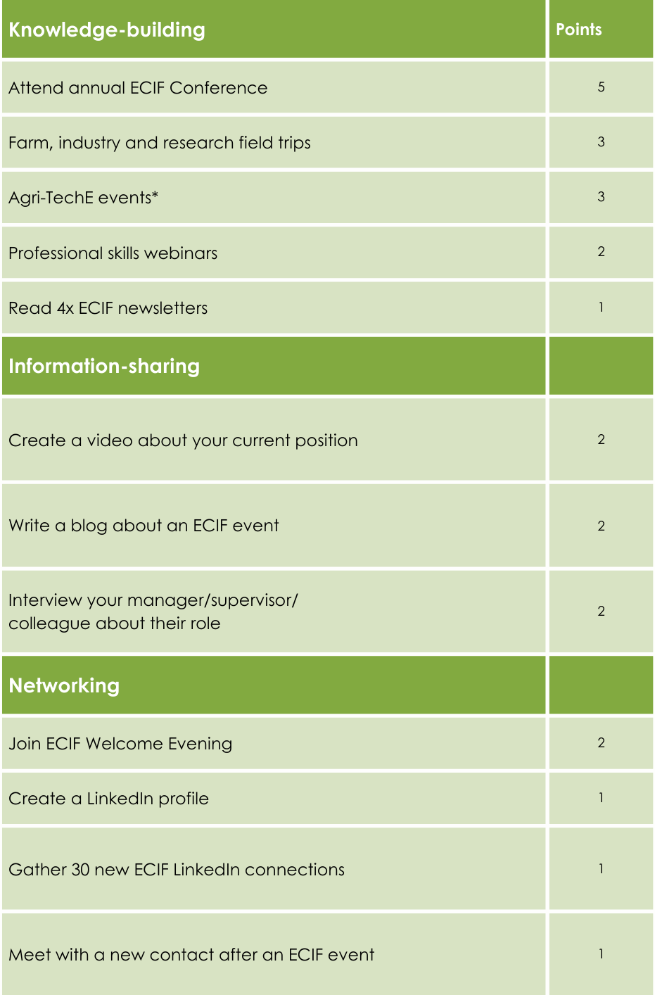 Early-Career Innovators’ Forum (ECIF) - Agri-TechE