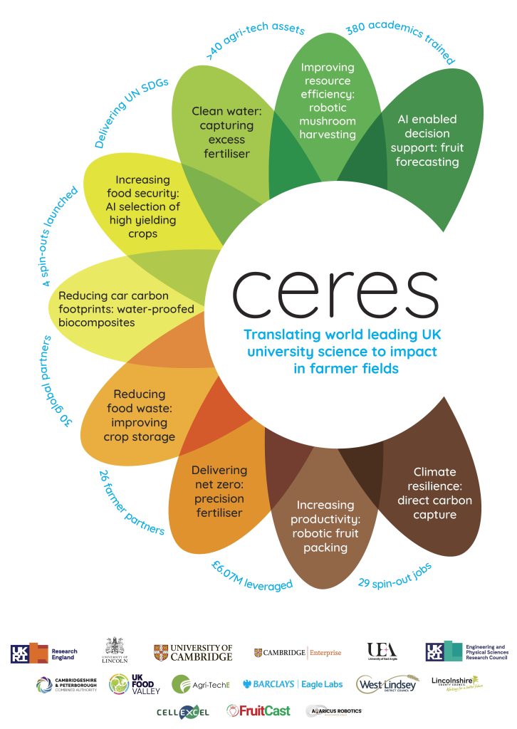 Ceres_graphic_socials