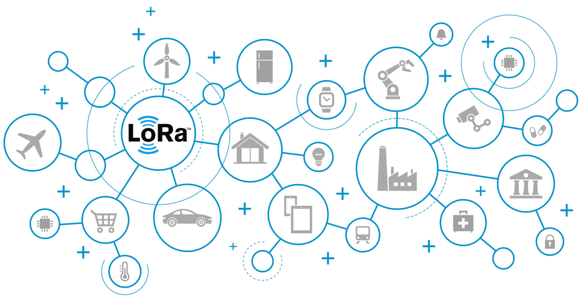 Long-range wireless that actually works