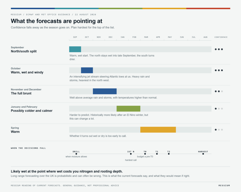 elnino-season-timeline-1